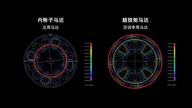 超扭矩马达