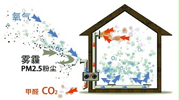 现在你知道安装新风系统这些好处了吗［国佳冷暖］